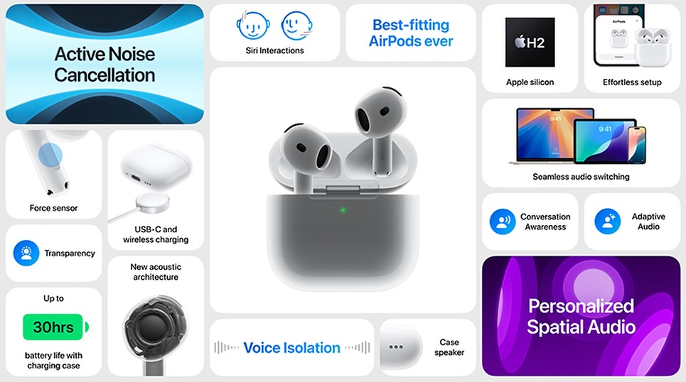airpods 4 novinka apple